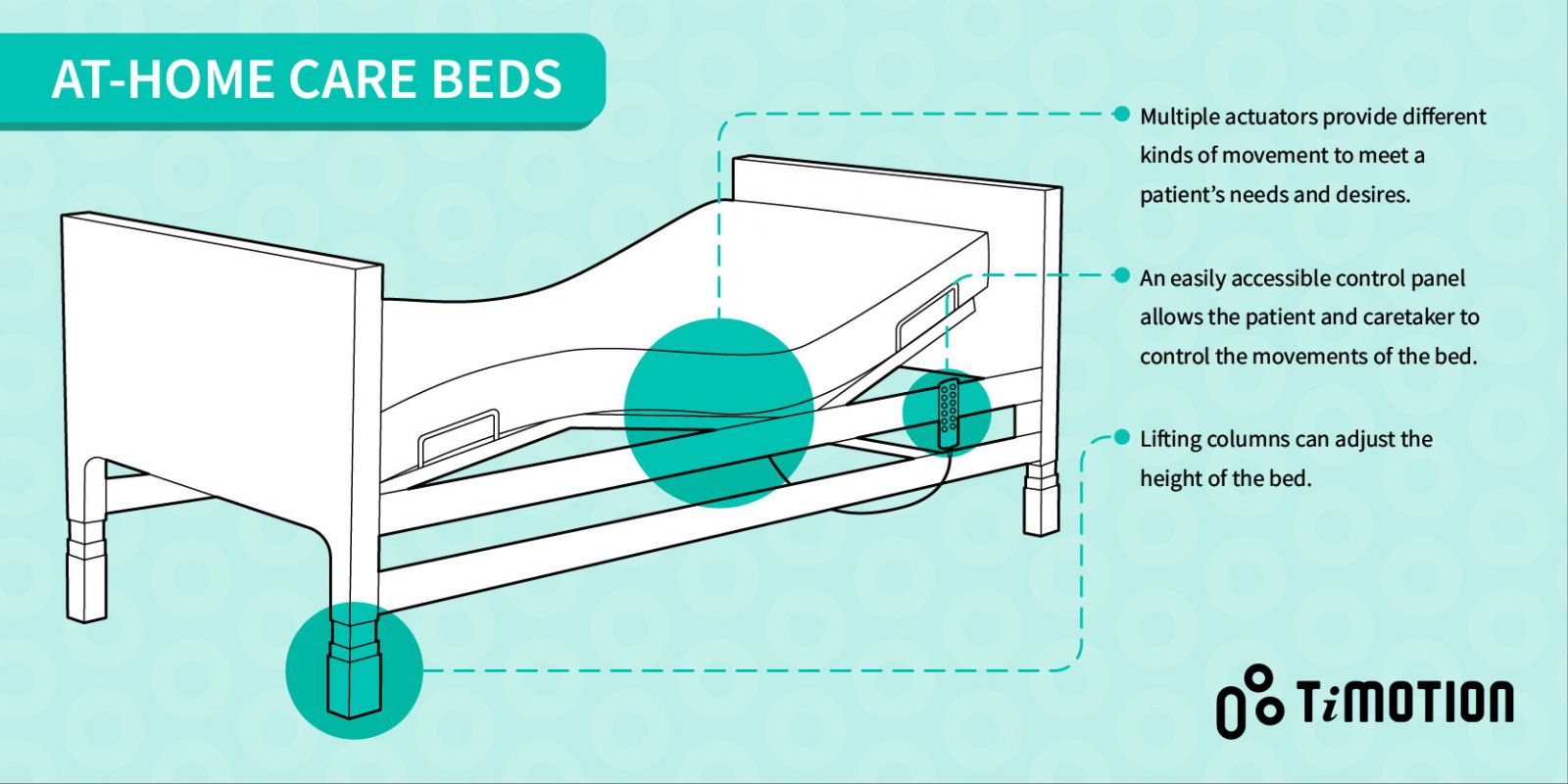 how to choose the right home care bed