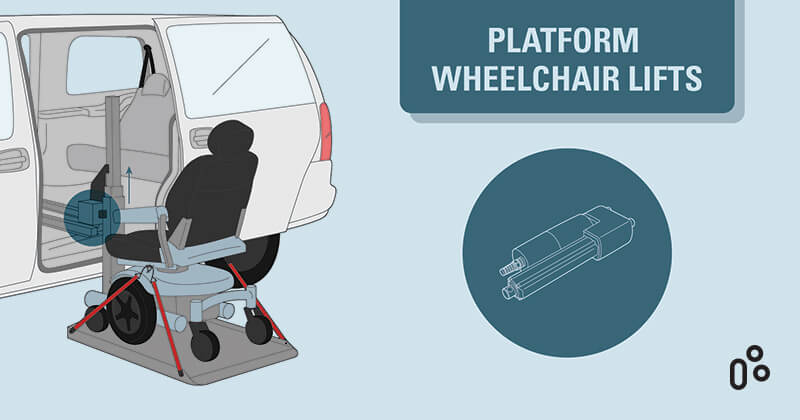 电动直线推杆系统如何运用在身障人士的交通移动应用