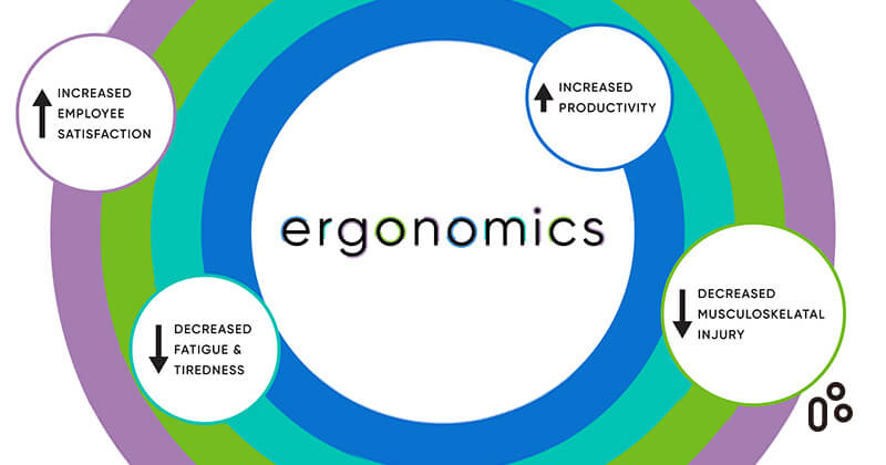 The Importance Of Ergonomics In The Workplace - TiMOTION
