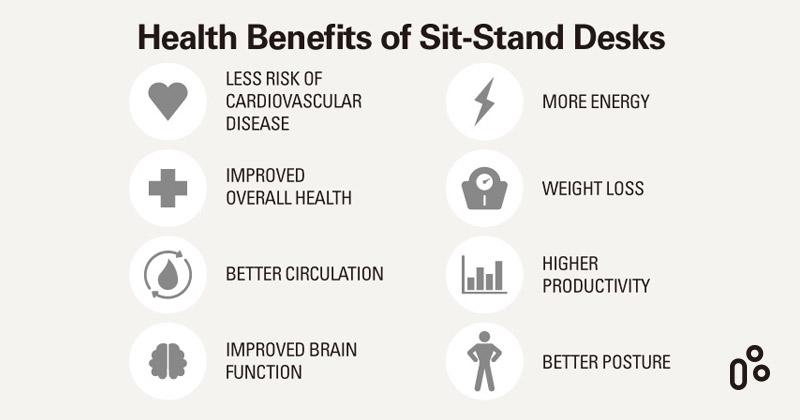 Health Benefits of Standing/Height Adjustable Desks