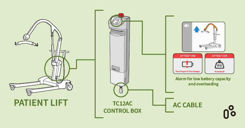 堤摩讯TC12AC为整合AC插头及电量显示的医疗吊架控制盒