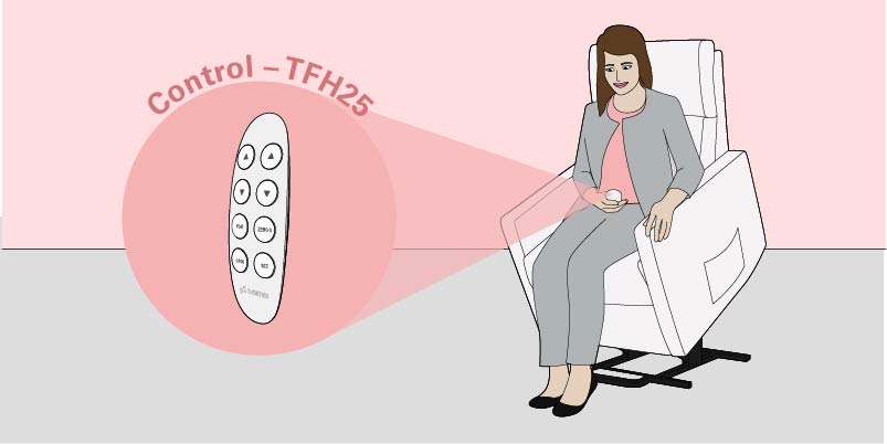 Controle manual ergonômico TFH25 para atuadores em mobília confortável
